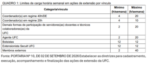 Quadro com limites de cargas horárias em ações de extensão atualização em setembro 2026